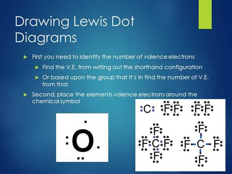 The Lewis Dot Diagram: Understanding .